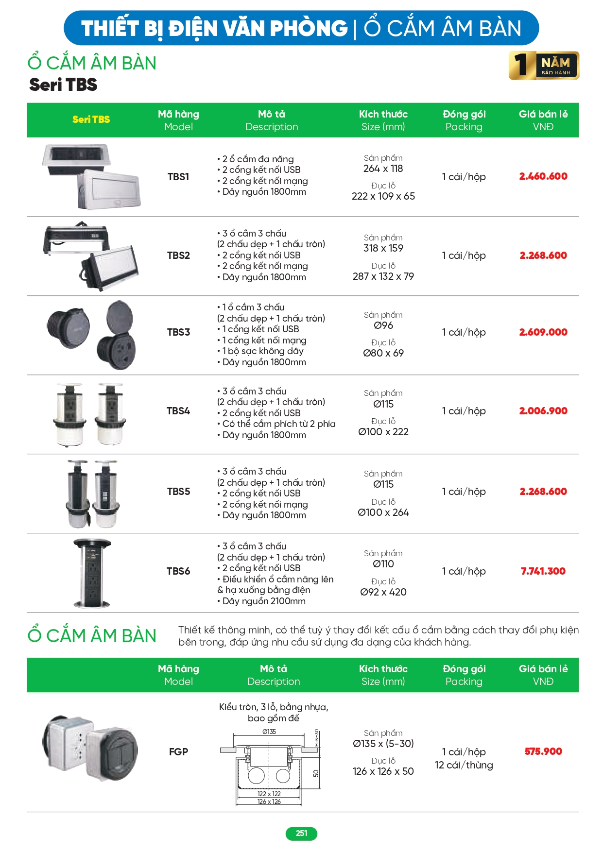 Bảng giá đèn LED MPE 2026